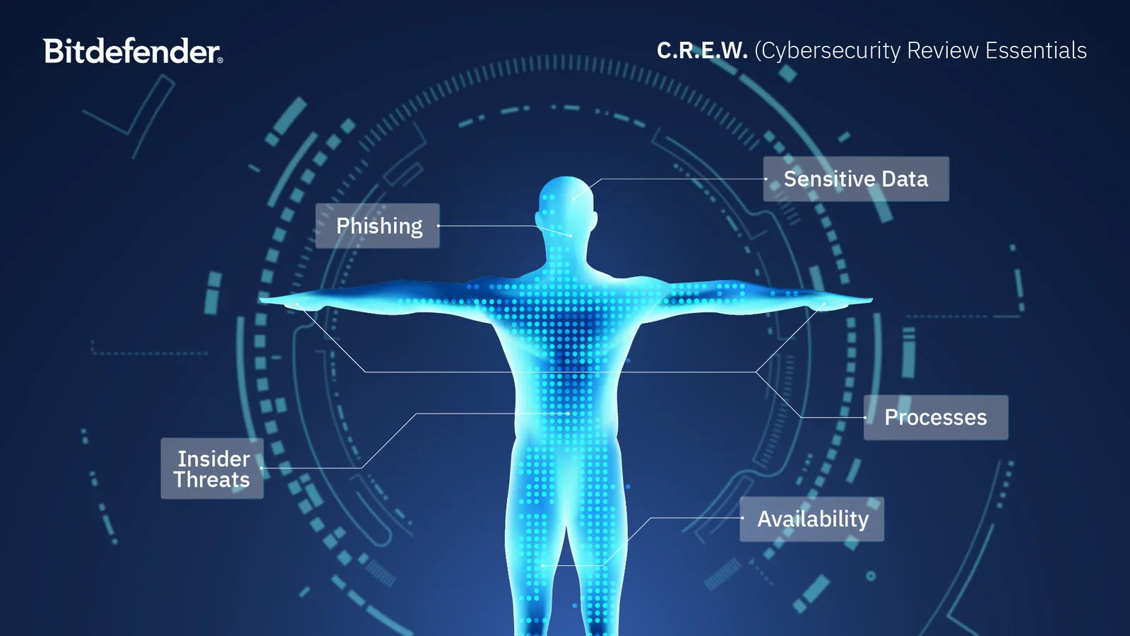 Essential Cyber Checkup for SMBs – Bitdefender CREW
