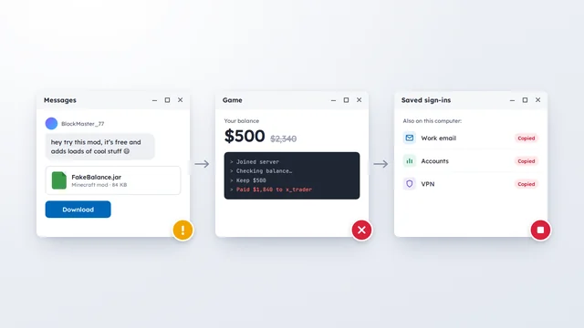 Three app windows: a stranger's message offering a free Minecraft mod, a game balance drained to $500, and work email, accounts and VPN sign-ins copied from the same computer
