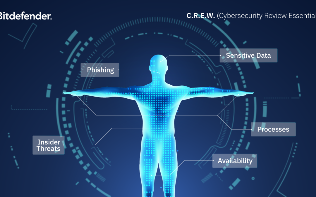 Essential Cyber Checkup for SMBs – Bitdefender CREW