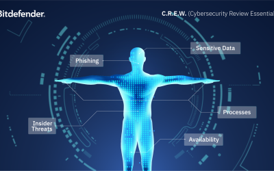 Essential Cyber Checkup for SMBs – Bitdefender CREW